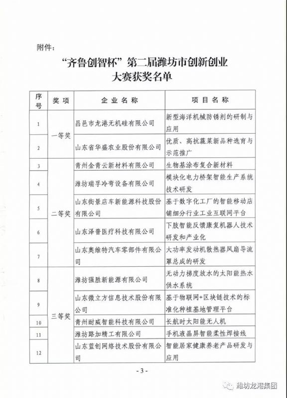 【喜訊】我公司“新型海洋機械防銹劑的研制與應用”項目喜獲一等獎并成功入圍全國總決賽！